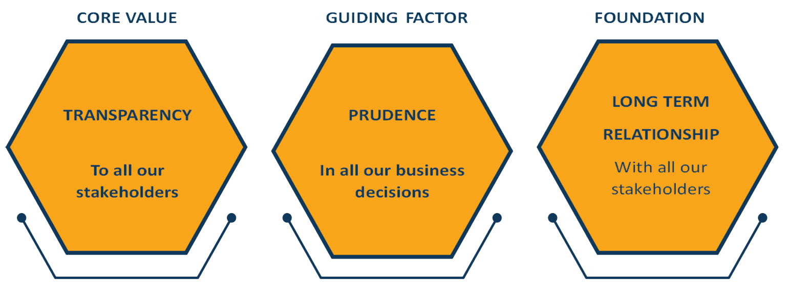 Values